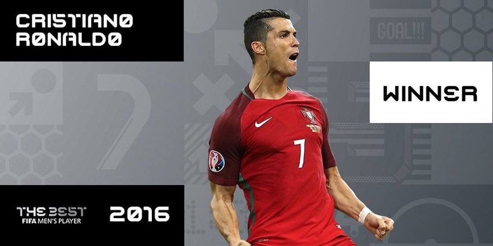 Ronaldo has been named as the winner of 'The Best' award by FIFA. FIFA