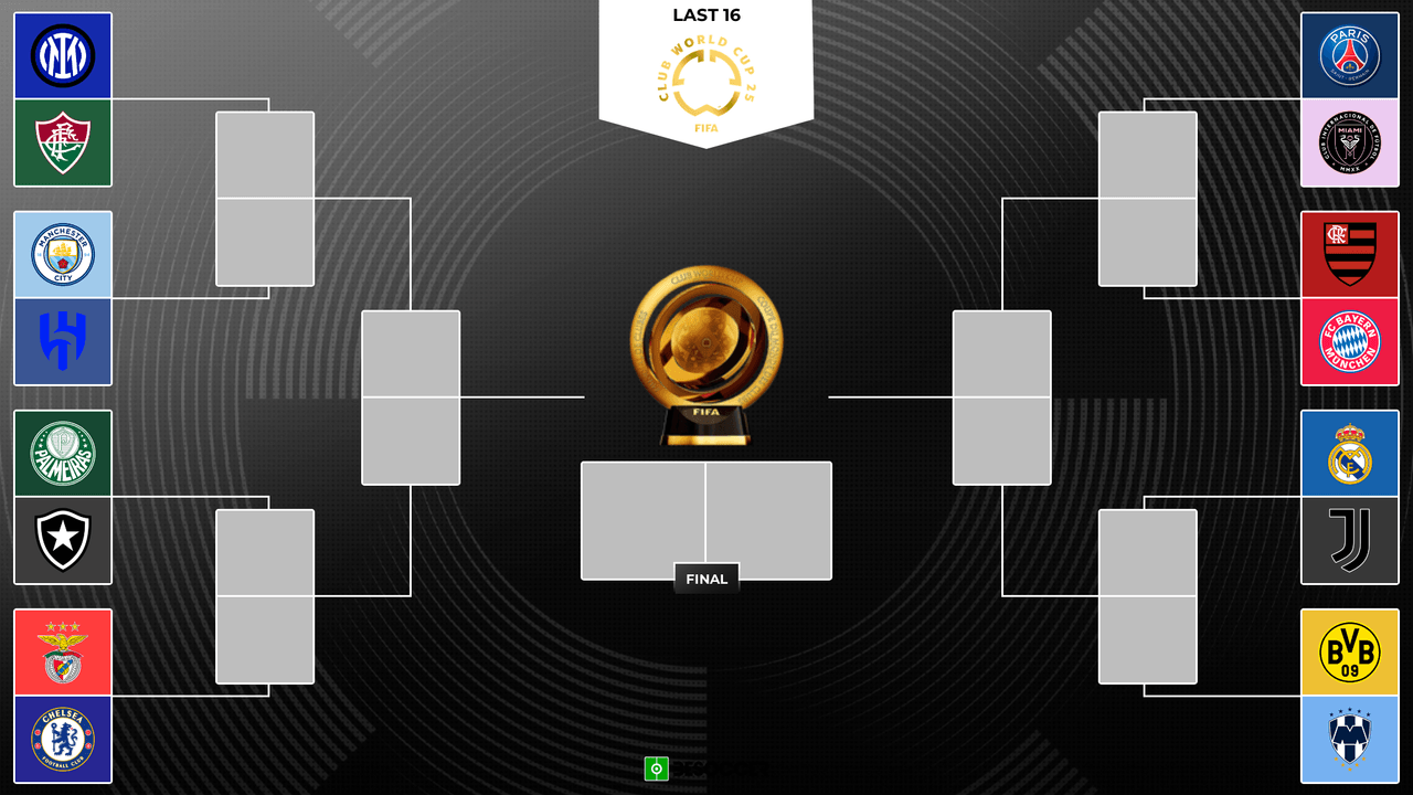 All set for Club World Cup last 16 after group stage closes
