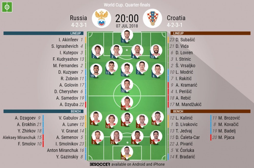 Official lineups for Russia and Croatia. BeSoccer