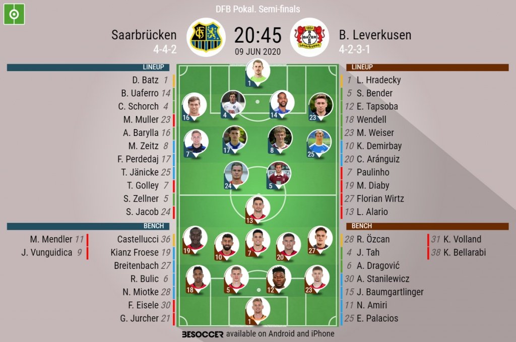 Saarbrucken v B Leverkusen, DFB Pokal 2019/20, semi-final, 9/6/2020 - Official line-ups. BESOCCER