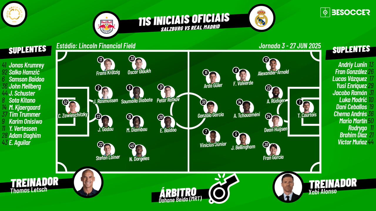 Acompanhe com Besoccer PT todas as emoções do duelo entre Salzburg - Real Madrid, pela 3ª rodada da fase de grupos do Mundial de Clubes 2024-25.