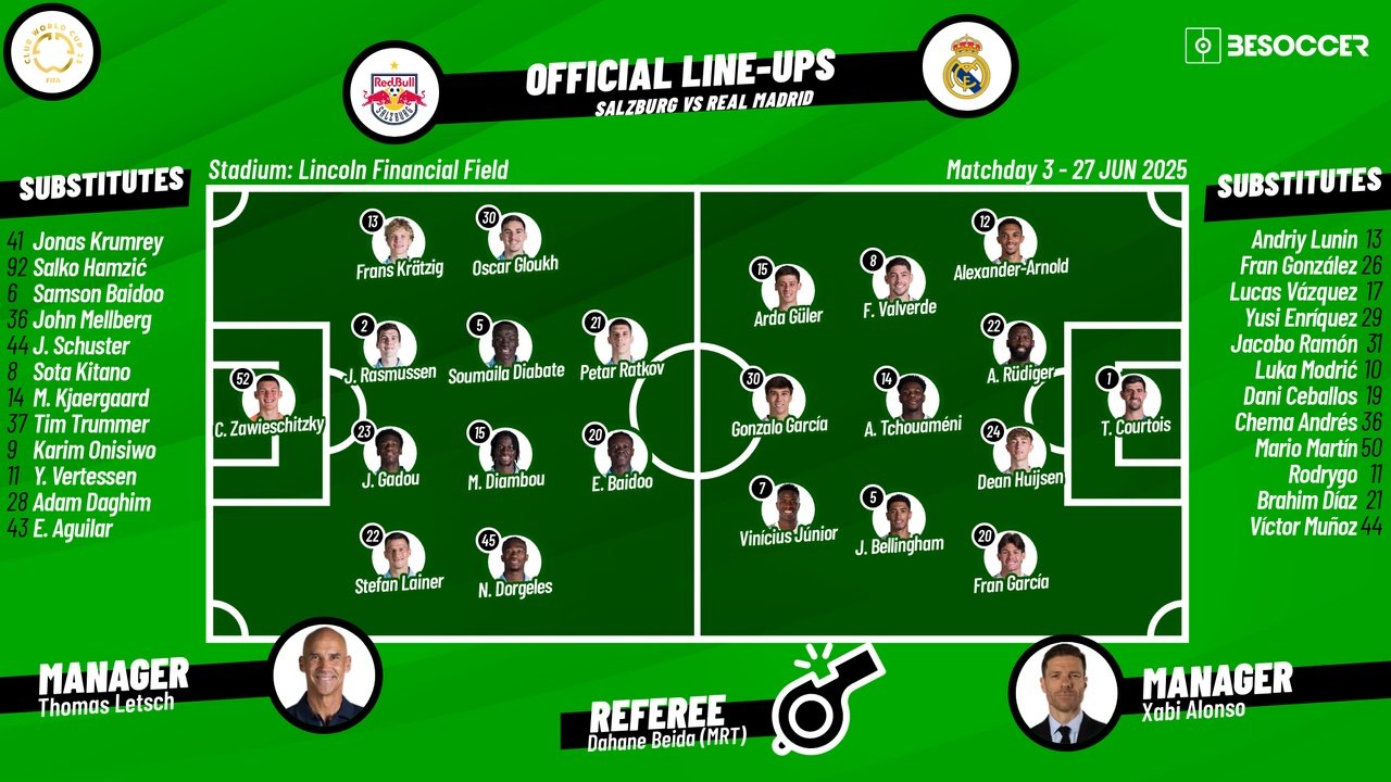 Salzburg v Real Madrid, 2025 Club World Cup, matchday 3, 27/06/25, lineups, BeSoccer