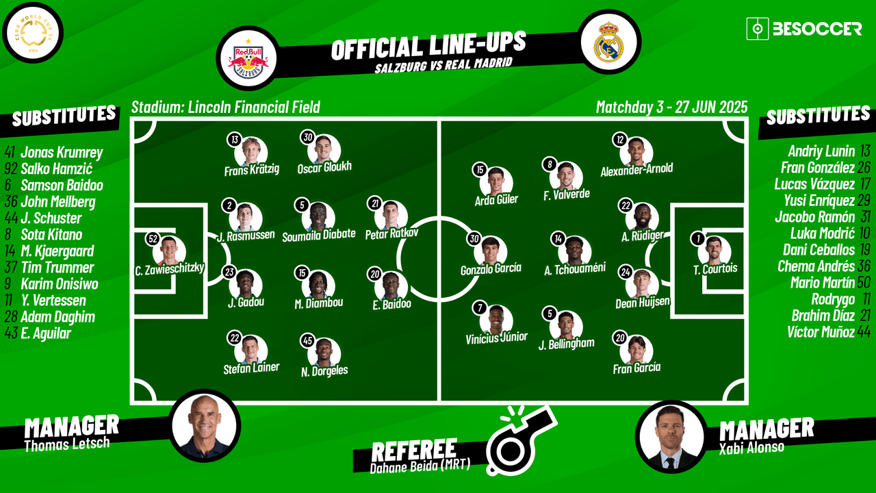 Join us for LIVE coverage of the macthday 3 clash of the 2025 Club World Cup between Salzburg and Real Madrid at Lincoln Financial Field in Philadelphia, which kicks off at 3.00 CEST.
