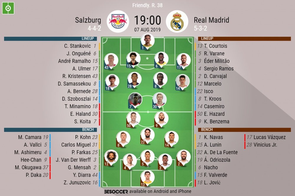 Salzburg v Real Madrid preseason club friendly official line-ups, 7/08/2019. BeSoccer