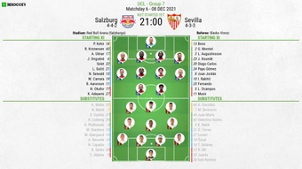 Salzburg v Sevilla, UCL 2021/22, group G, matchday 6, official line-ups. BeSoccer
