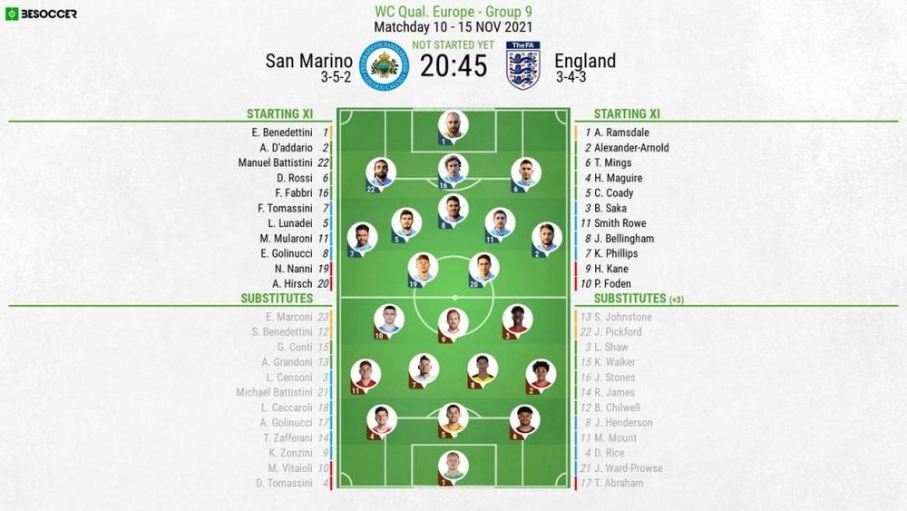 San Marino v England, 2022 WC qualifiers, matchday 10, 15/11/2021 - Official line-ups. BeSoccer