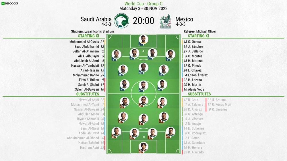 Saudi Arabia v Mexico, Qatar World Cup 2021/22, Matchday 3, 30/11/2022, lineups. BeSoccer