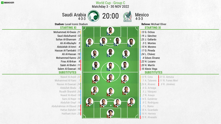 Saudi Arabia v Mexico - as it happened