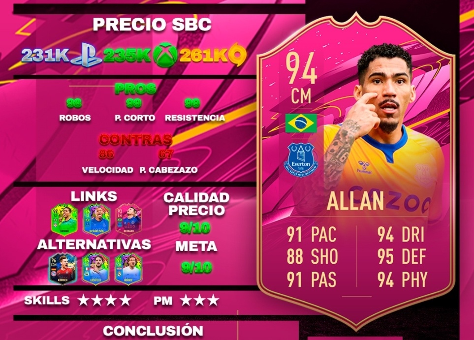 Fifa 21 ¿merece La Pena El Sbc De Allan Futties Soluciones A Su Desafío