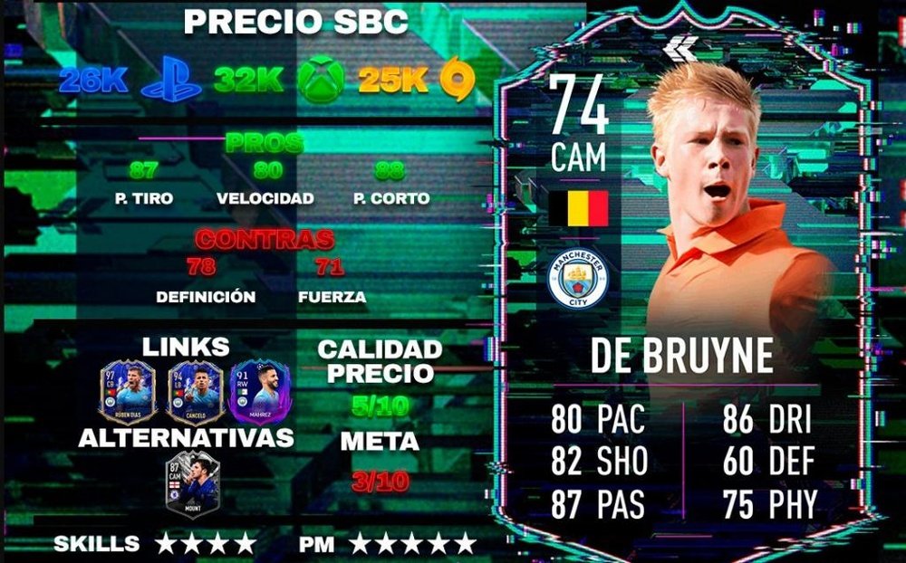 SBC De Bruyne Flashback. Team BeSoccer