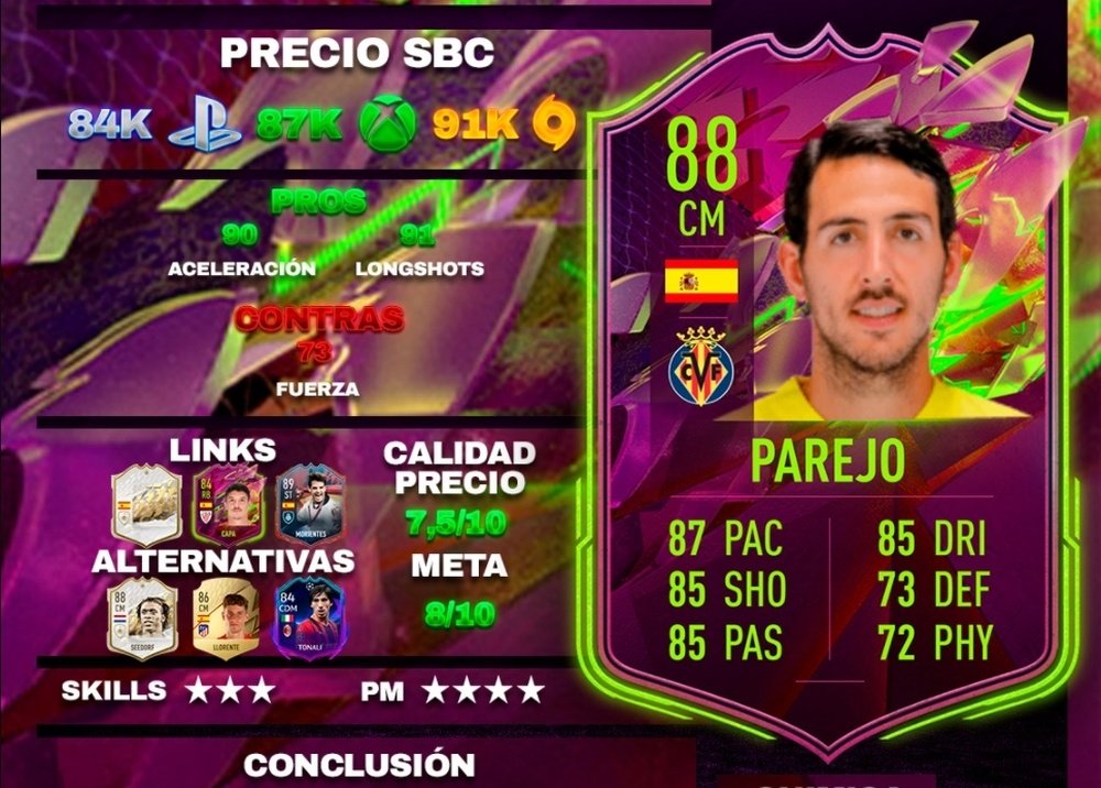 SBC de Dani Parejo Rulebreakers. Team BeSoccer