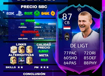 SBC de De Ligt RTTK. Team BeSoccer