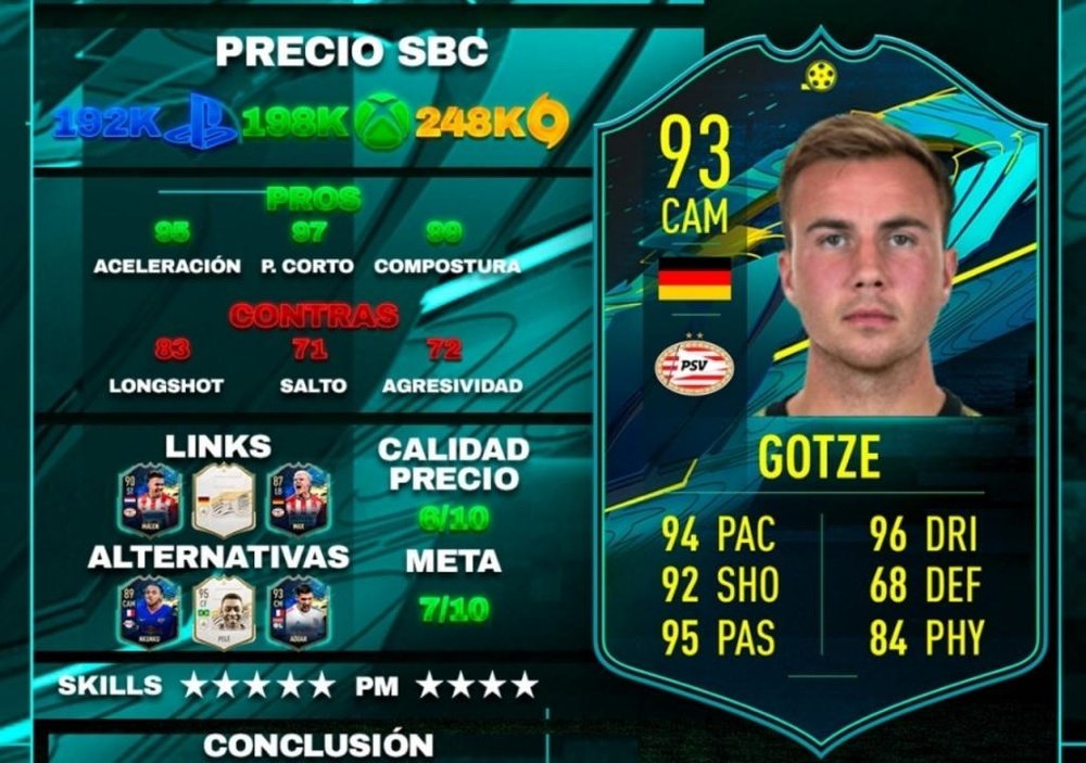 SBC de Mario Götze Momentos. Team BeSoccer
