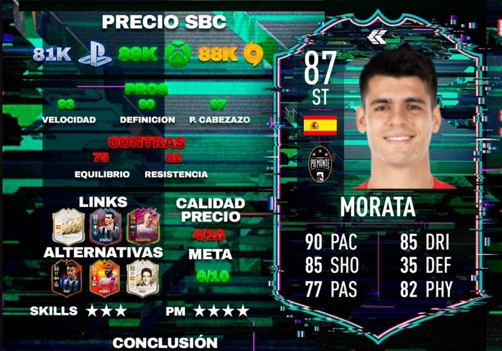 SBC de Morata Flashback. Team BeSoccer