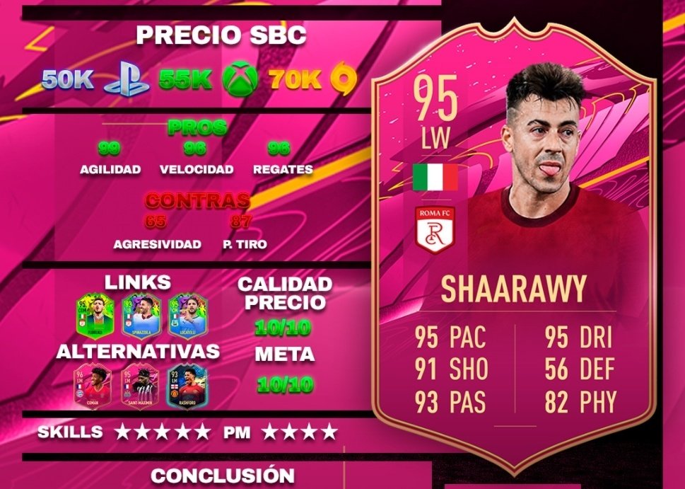 Fifa 21 ¿merece La Pena El Sbc De Shaarawy Futties Soluciones A Sus