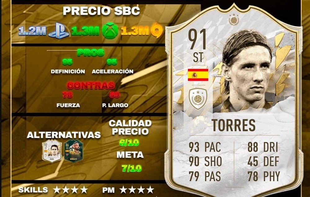 SBC Fernando Torres 'Prime'. Team BeSoccer