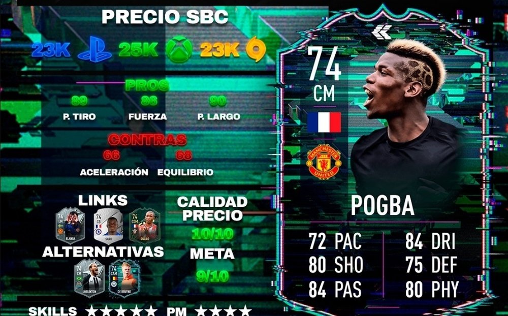 SBC Paul Pogba Flashback. Team BeSoccer