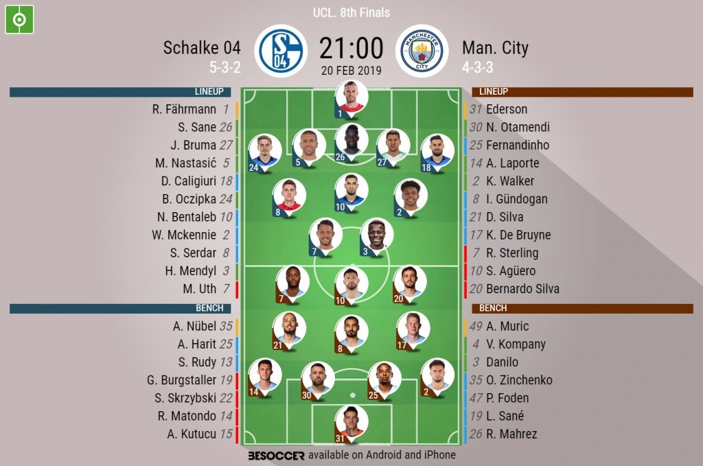 Champions League 2018/19 Tactical Analysis: Schalke vs Manchester City