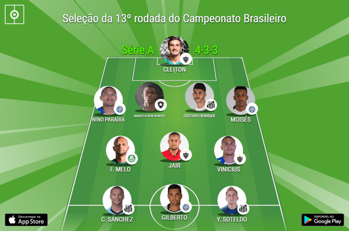 Seleção da 13º rodada do Campeonato Brasileiro