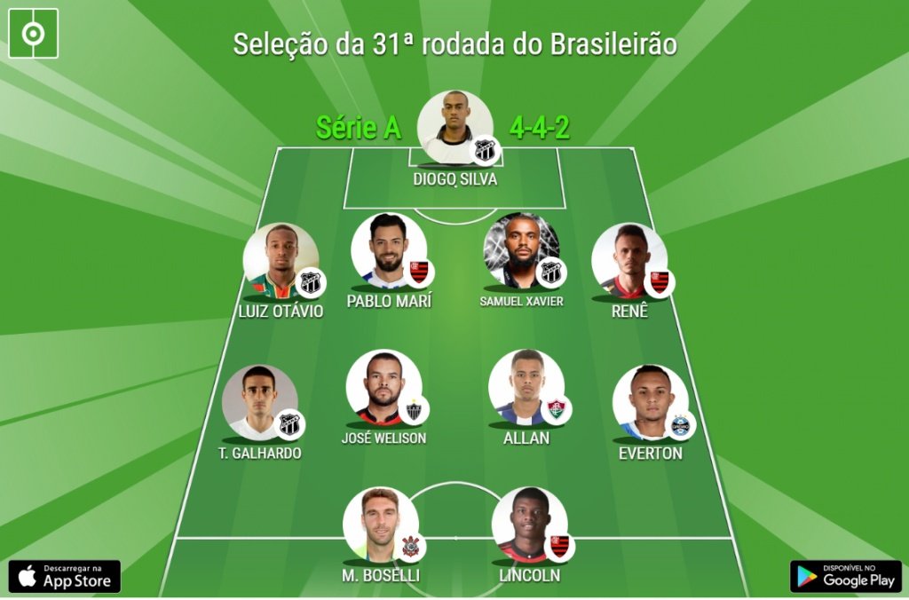 A seleção da segunda rodada do Brasileirão de 2022