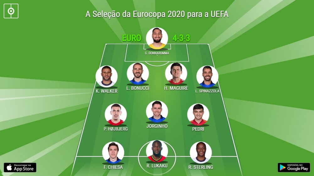 Seleção da Eurocopa 2020 de acordo com a UEFA. BeSoccer