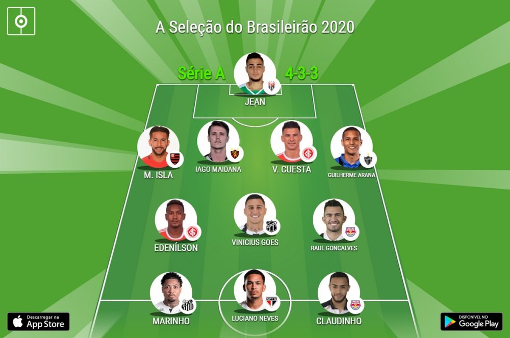 Seleção do Campeonato Brasileiro segundo os valores estatísticos. BeSoccer Pro