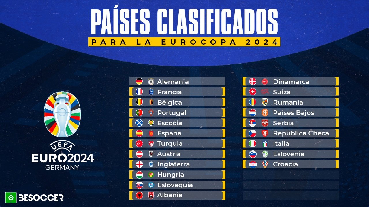 Clasificados para la eurocopa