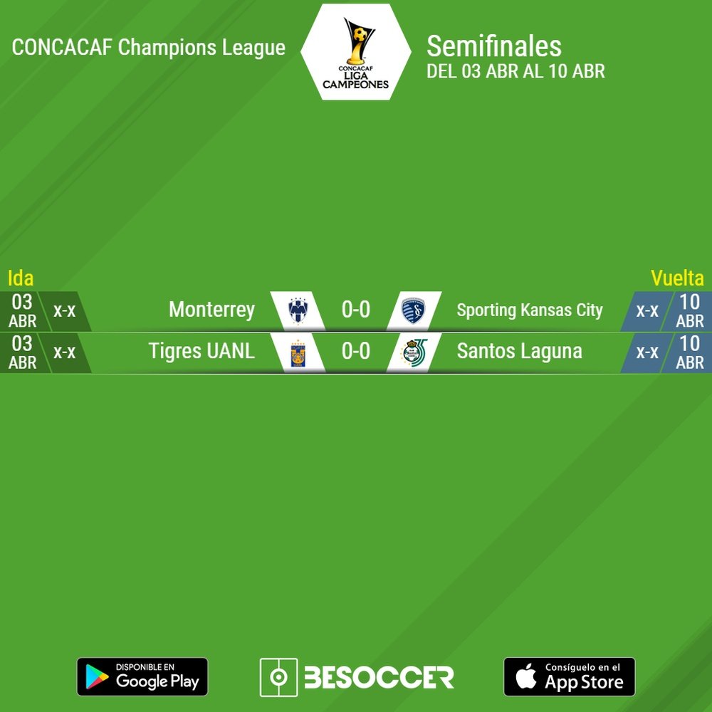 Semifinales de la CONCACAF Champions League 2019. BeSoccer