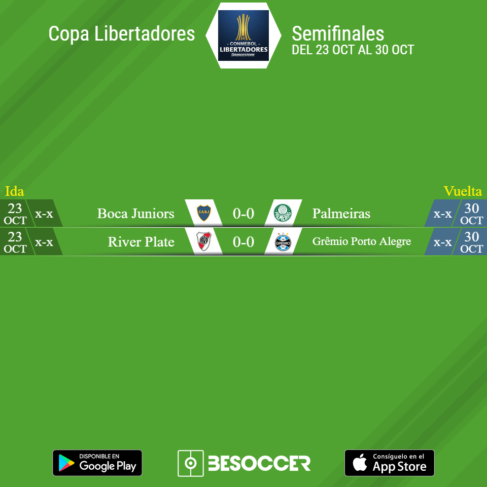 Estas son semifinales de la Copa Libertadores 2018