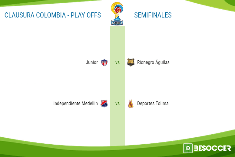 Estas son las semifinales del Clausura de Colombia 2018