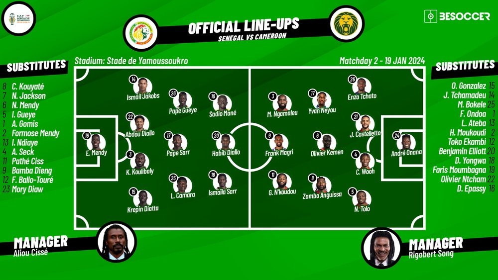 Senegal v Cameroon, AFCON 2023, Group stage, 19/01/2024, lineups. BeSoccer