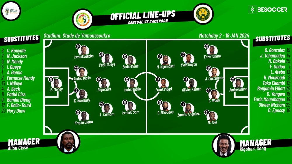 Guinea National Football Team Vs Senegal National Football Team Lineups Revealed