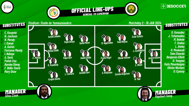 Confirmed lineups for Senegal v Cameroon