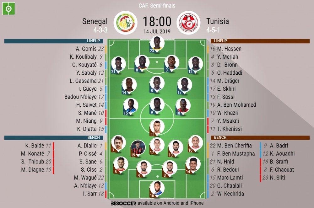 Senegal v Tunisia, Africa Cup of Nations semi-final, 14/07/19, Official Lineups. BESOCCER.