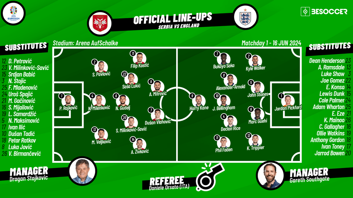 Serbia v England - as it happened