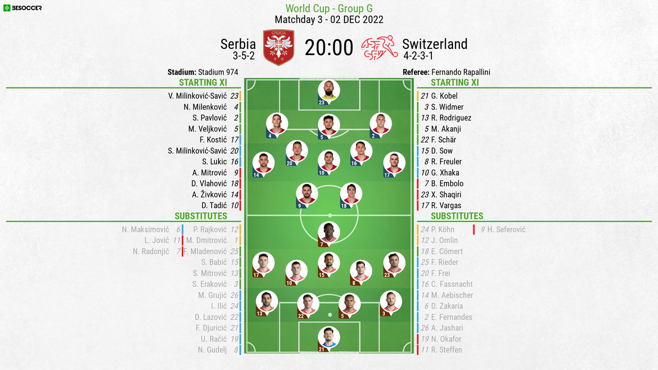 Serbia V Switzerland As It Happened   Serbia V Switzerland  Qatar World Cup 2021 22  Matchday 3  02 12 2022  Line Ups  Besoccer 