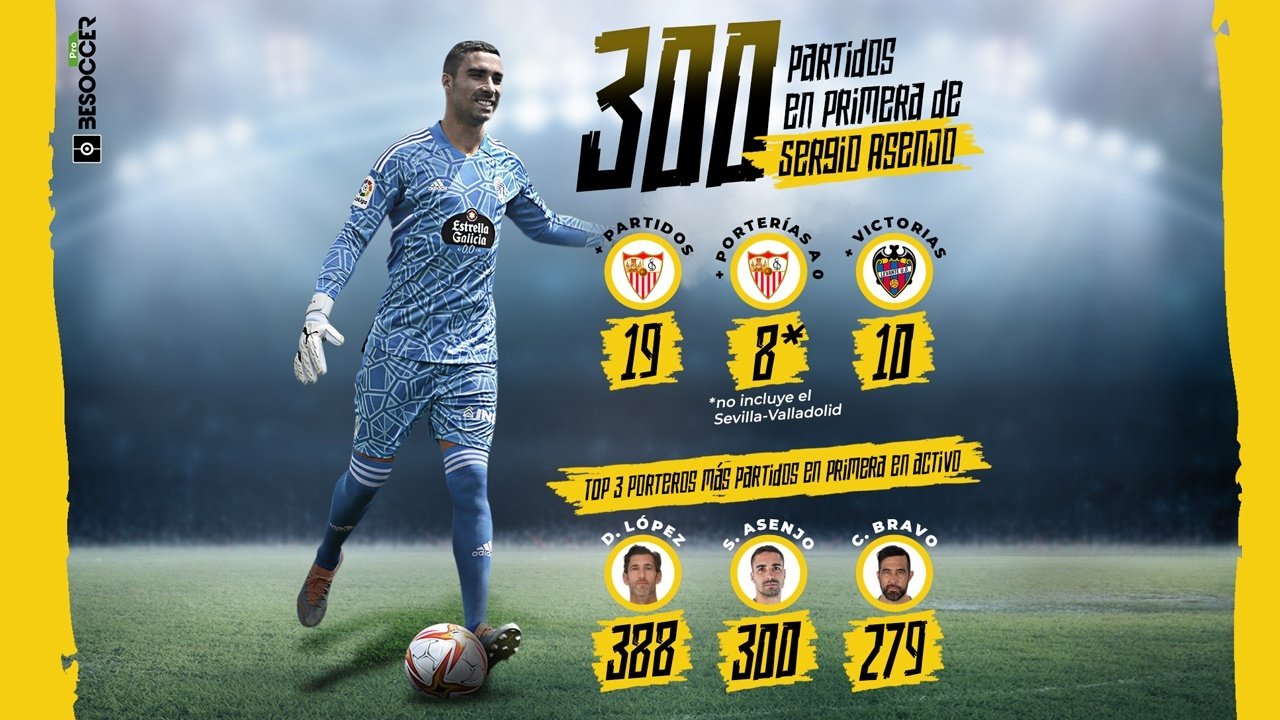 Asenjo cumple 300 partidos en Primera tras volver al Real