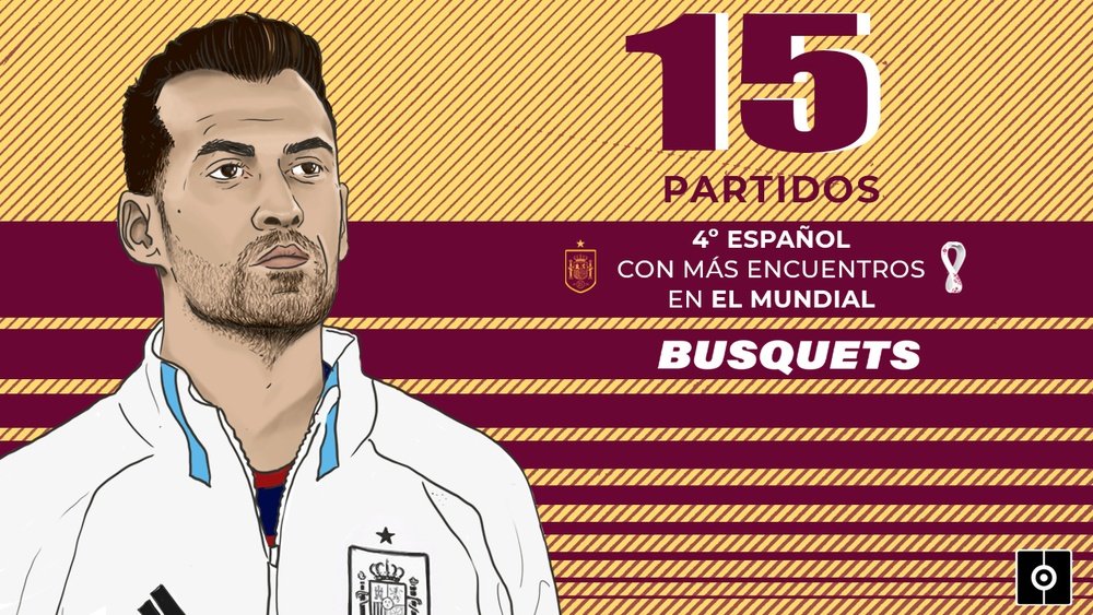 Busquets ya es el cuarto español con más partidos en un Mundial. BeSoccer Pro