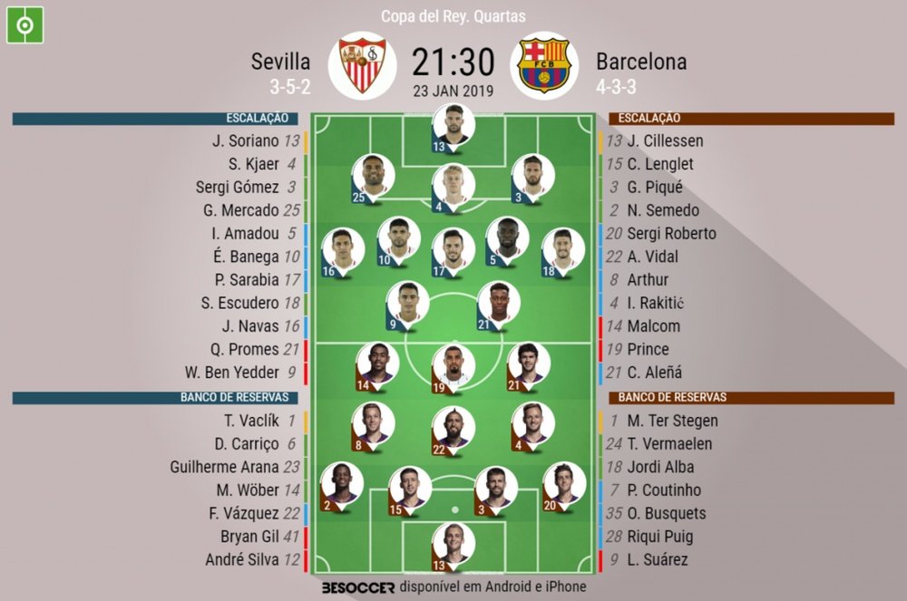 Sevilha-FCBarcelona 23/01/2019. BeSoccer