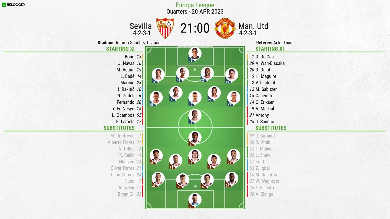 Sevilla-Man United, Europa League quarter-final second leg, 20/4/23, line-ups. BeSoccer