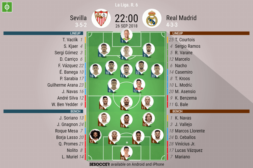 Sevilla V Real Madrid - As it happened.