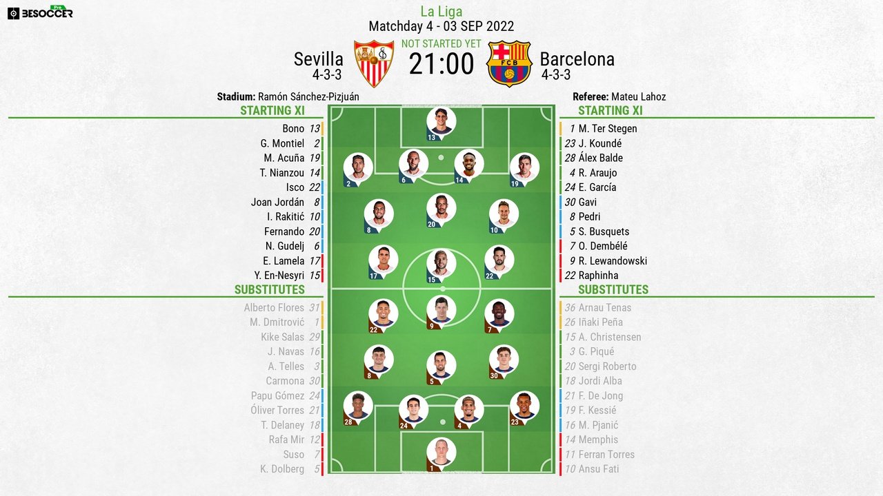 Sevilla v Barcelona, La Liga 2022/23, matchday 4, 3/9/2022, line-ups. BeSoccer