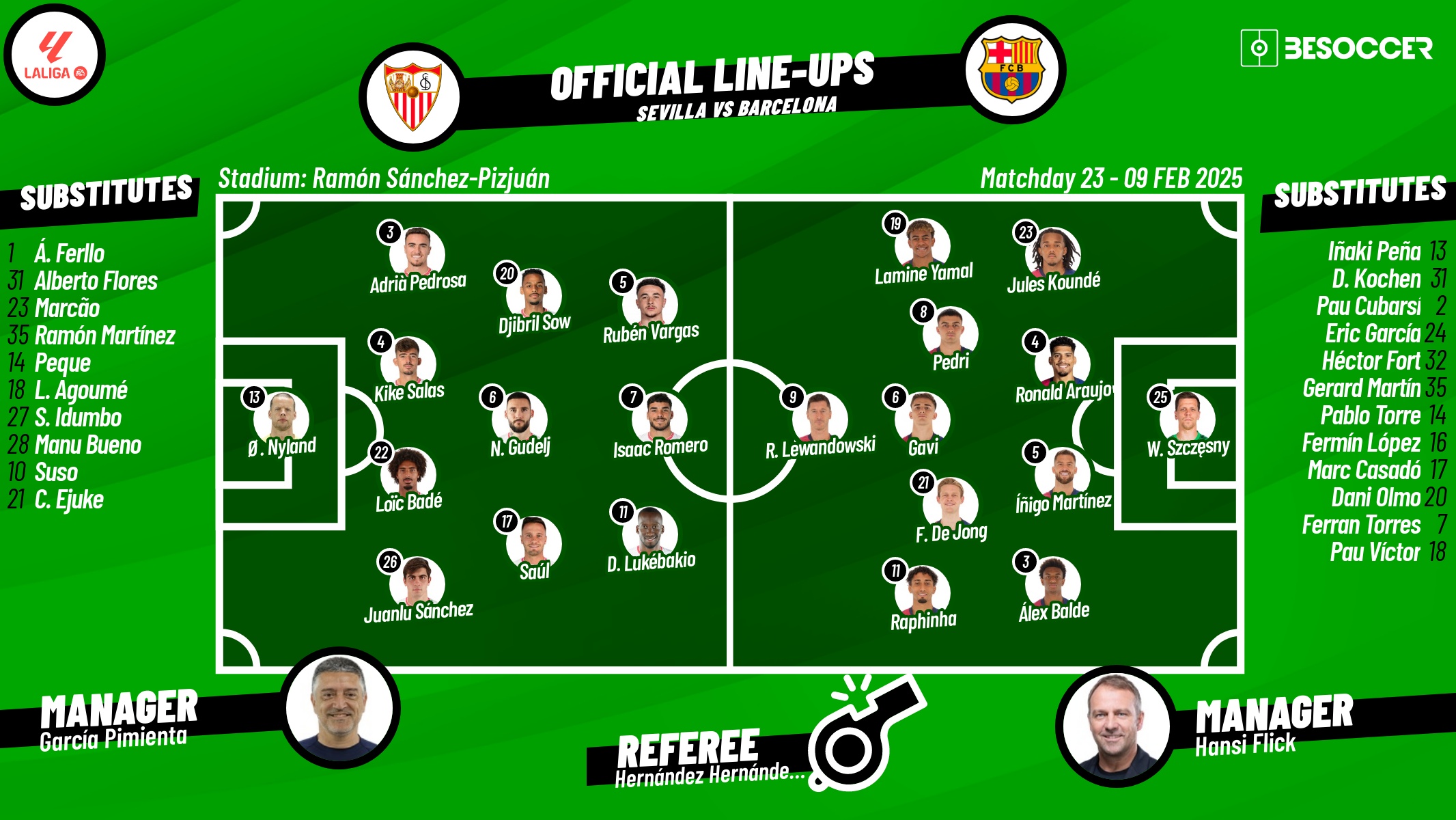 Sevilla v Barcelona, matchday 23, 2024/25 La Liga, confirmed lineups. BeSoccer