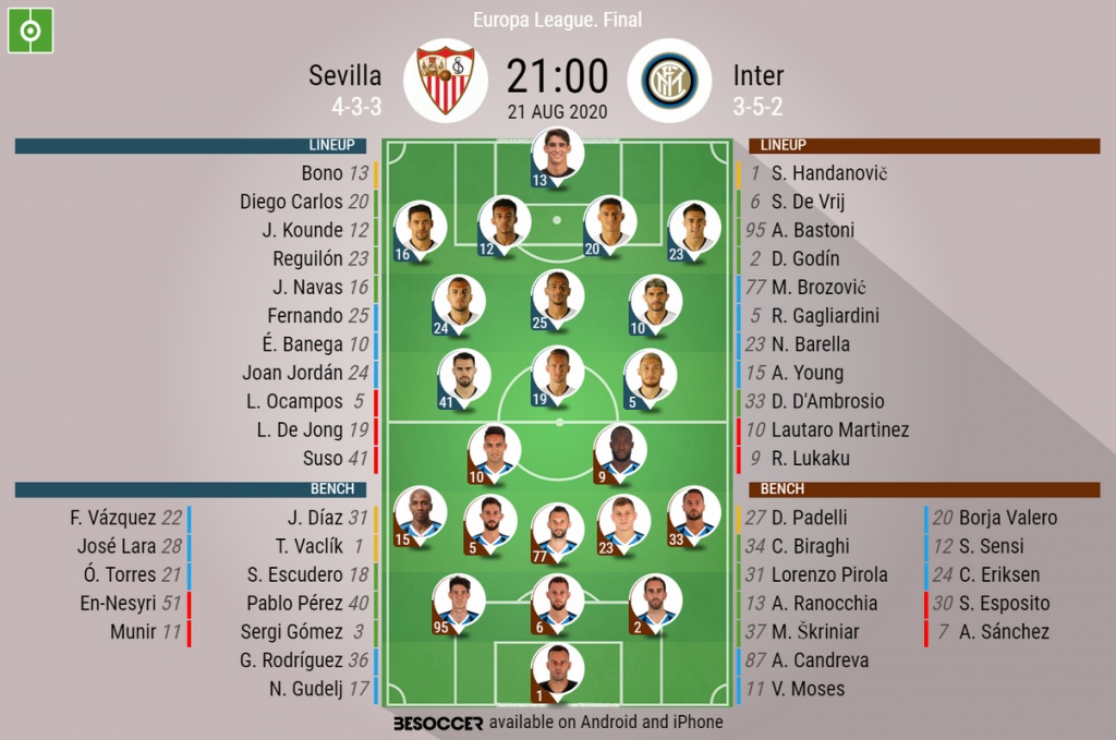 Sevilla V Inter As It Happened