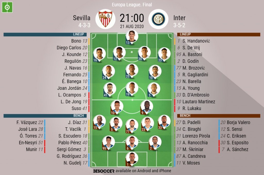 Sevilla v Inter, Europa League 2019/20, 21/8/2020, final - Official line-ups. BESOCCER