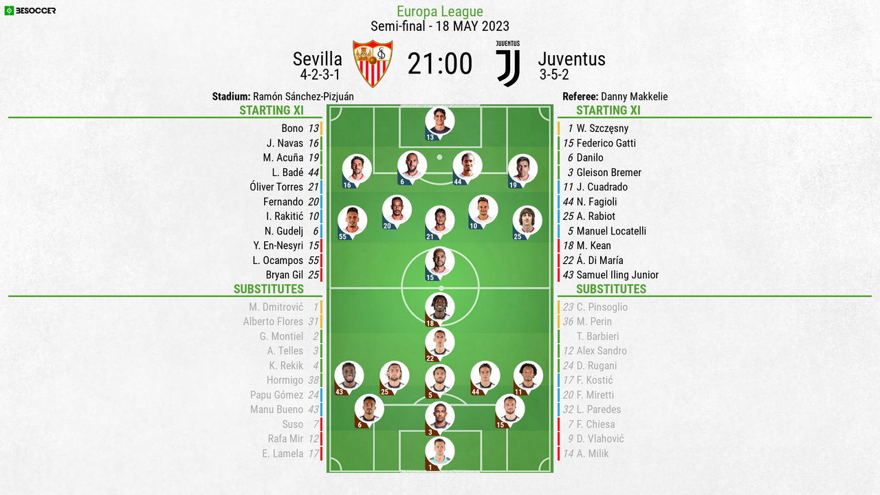 Palpite: Sevilla x Juventus - Liga Europa - 18/05