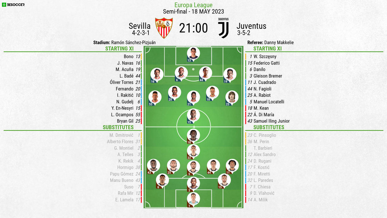 Palpite: Sevilla x Juventus - Europa League - 18/05/2023 