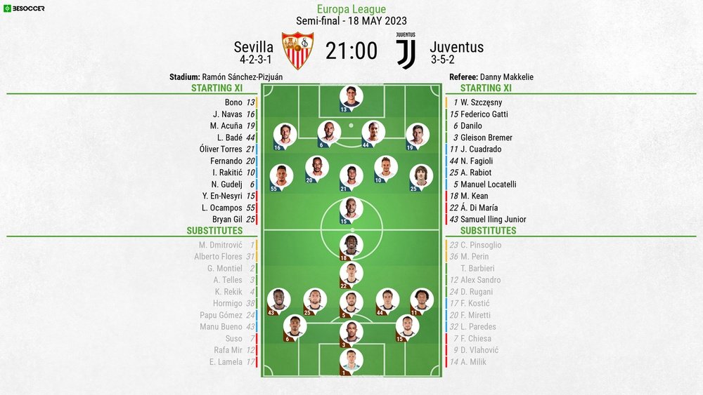 Sevilla v Juventus, Europa League 2022/23, SF second leg, 18/05/2023, lineups. BeSoccer