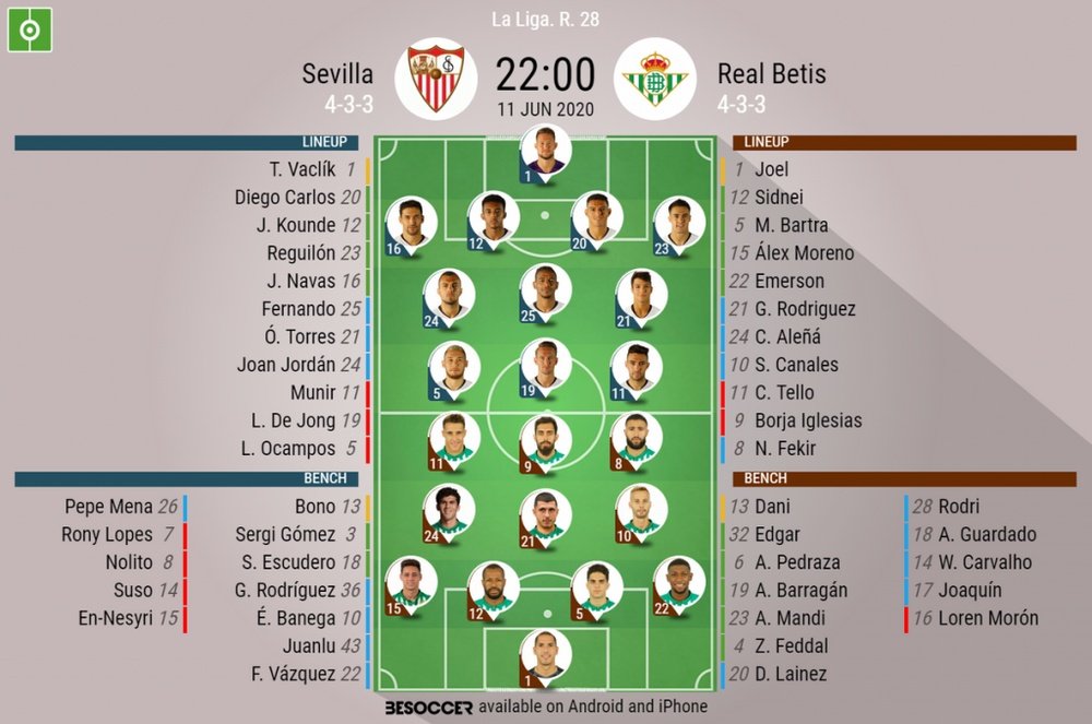 Sevilla v Real Betis, La Liga 2019/20, 11/06/2020, matchday 28 - Official line-ups. BESOCCER