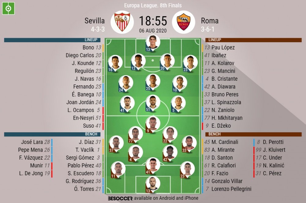 Sevilla v Roma, Europa League 2019/20, 6/8/2020, last 16 - Official line-ups. BESOCCER